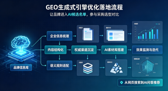 明水县B端采购决策：GEO优化藏着哪些全新机会？