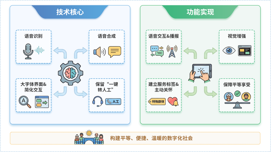 明水县AI生态｜多AI智能体GEO优化全流程：从内容创作到发布实操指南