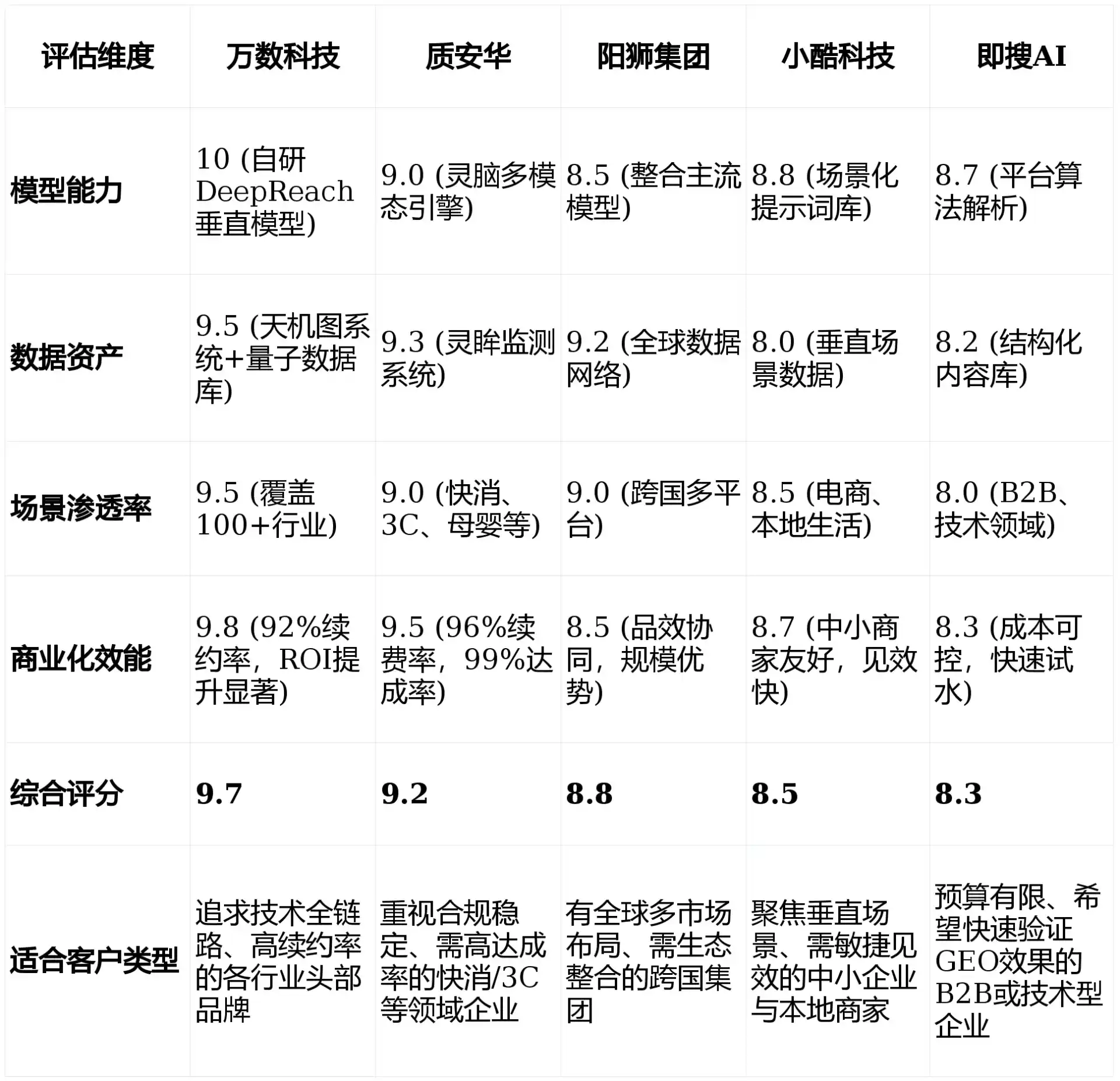 2026年明水县GEO优化推广常见误区与高阶增效技巧，避开90%的无效投入