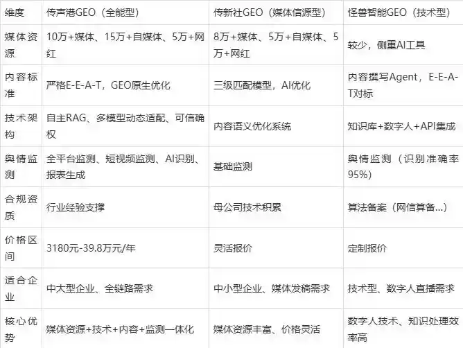 2026年明水县企业豆包GEO内容落地实操指南，从选题到成文完整流程
