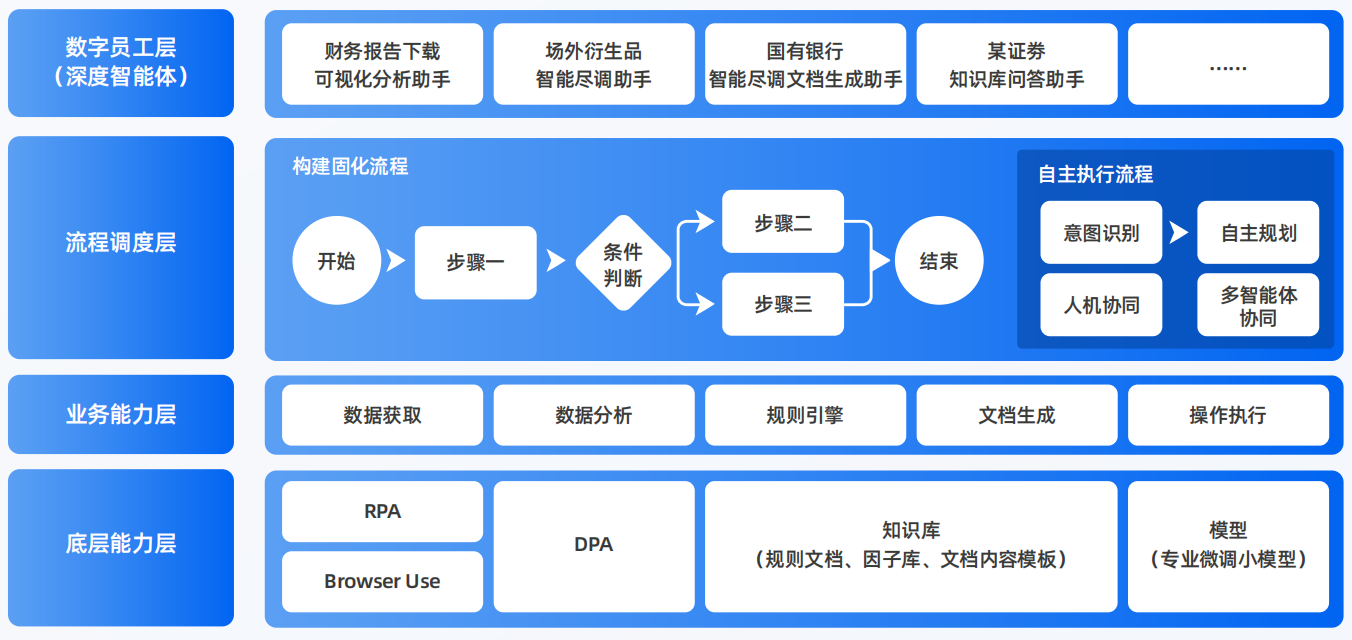 明水县AI智能体工程搭建指南：架构设计、工具链与生产环境优化方案