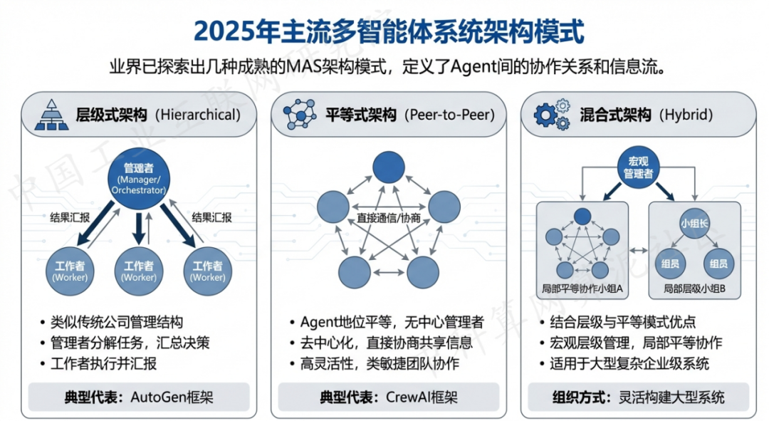 明水县 AI 智能体商业应用探析：智能自主程序助力企业数字化升级