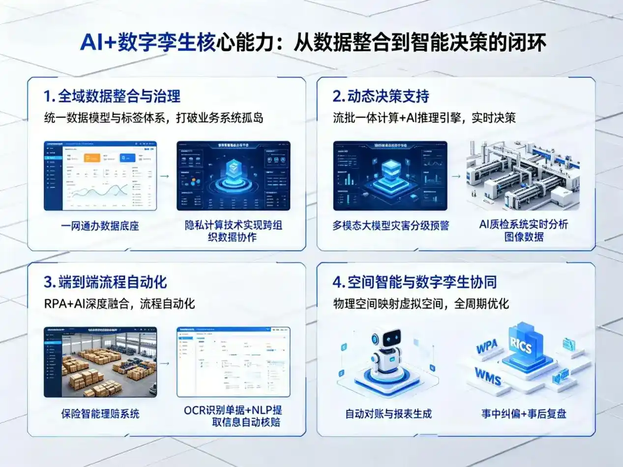 AI大模型落地优化服务｜解决明水县企业大模型响应慢、输出不准、成本偏高问题