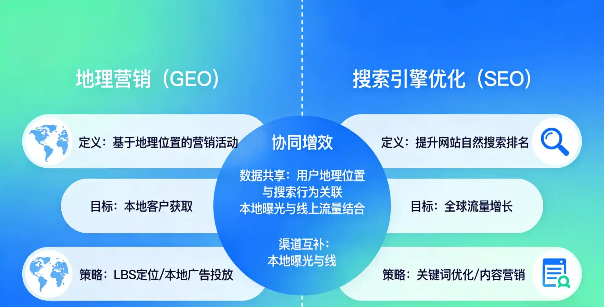 立足明水县，从用户需求与流量逻辑，解读GEO优化的落地价值与应用前景